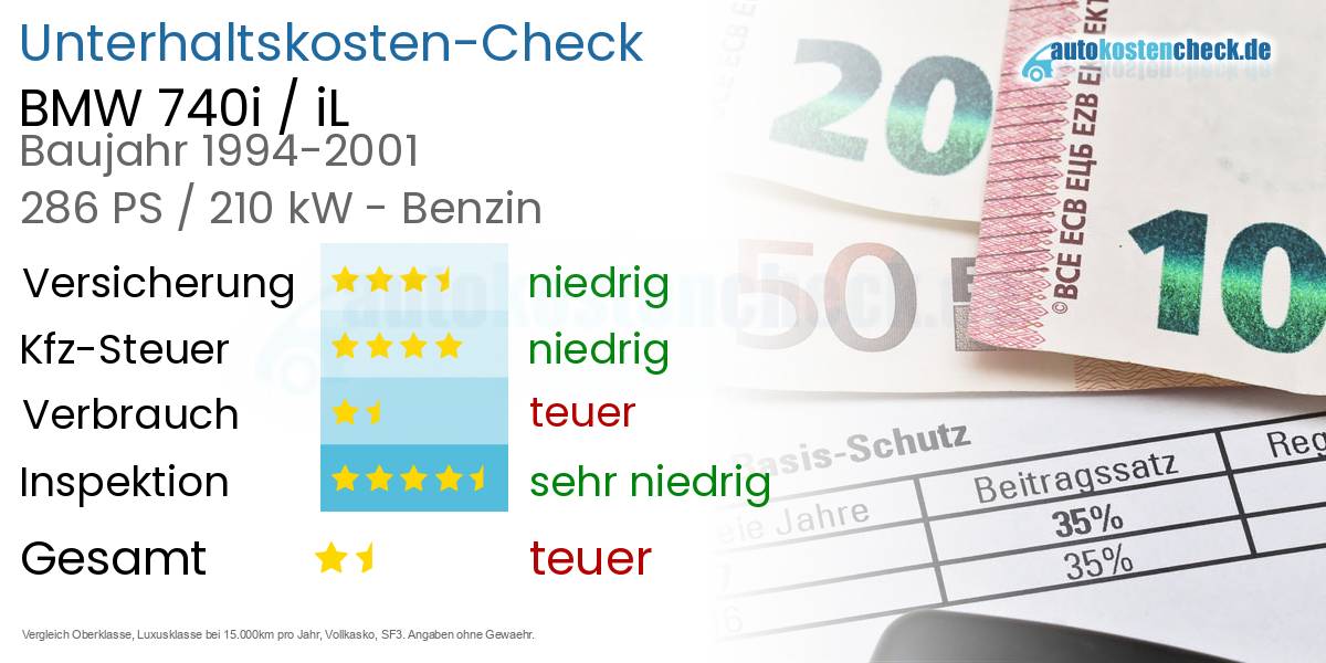 Unterhaltskosten BMW 740i / iL
