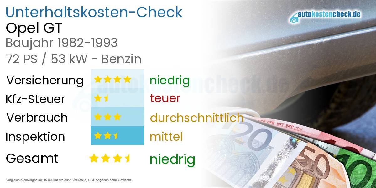 Unterhaltskosten Opel GT