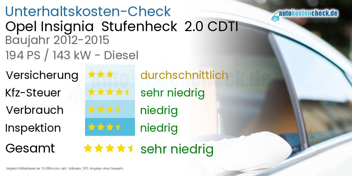 Unterhaltskosten Opel Insignia Stufenheck 2.0 CDTI