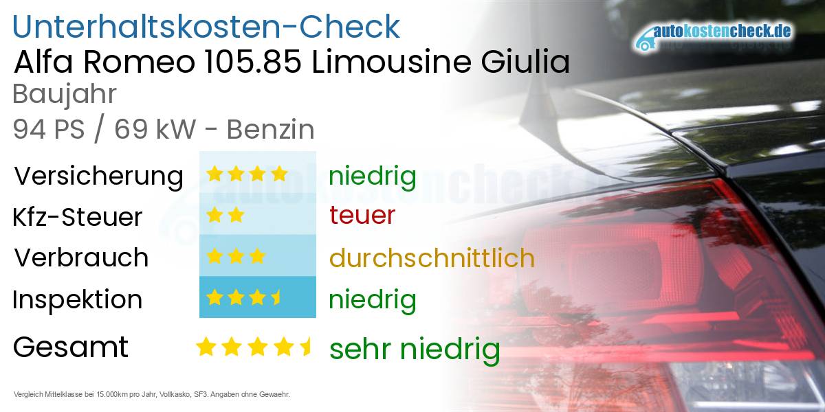 Unterhaltskosten Alfa Romeo 105.85 Limousine Giulia