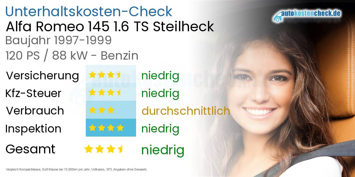Unterhaltskosten Alfa Romeo 145 1.6 TS Steilheck 