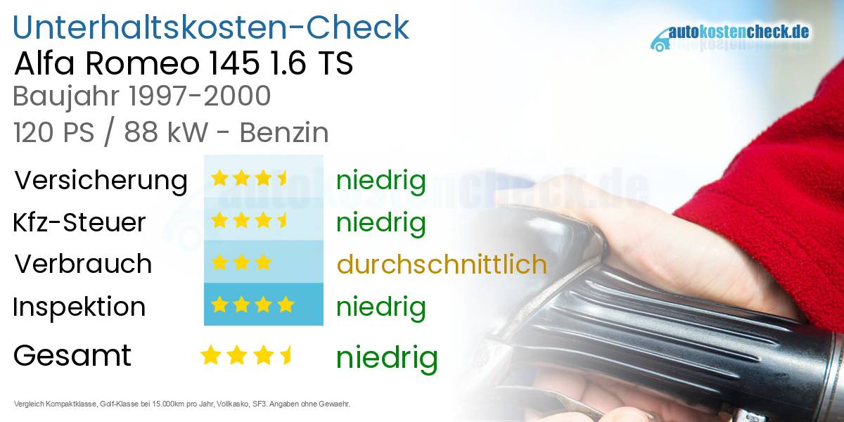 Unterhaltskosten Alfa Romeo 145 1.6 TS 