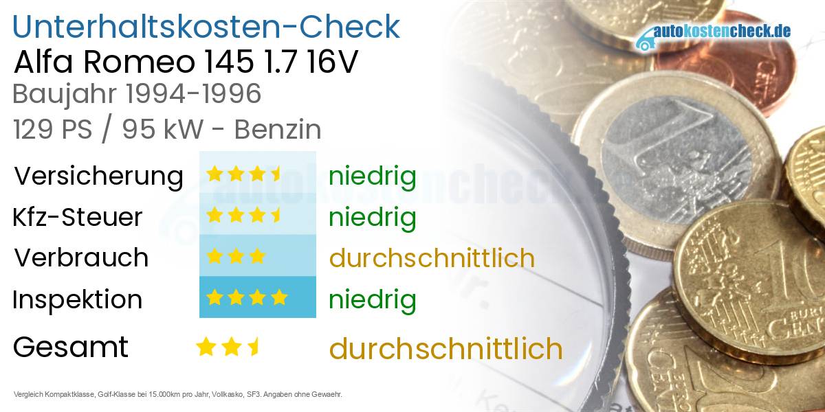 Unterhaltskosten Alfa Romeo 145 1.7 16V 