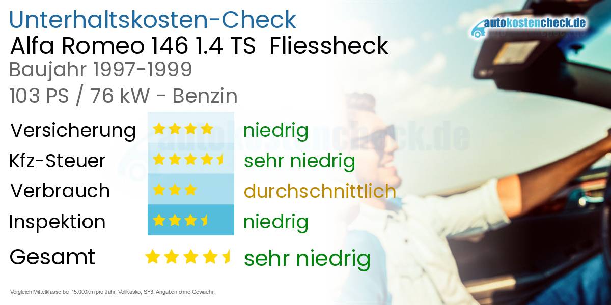 Unterhaltskosten Alfa Romeo 146 1.4 TS Fliessheck