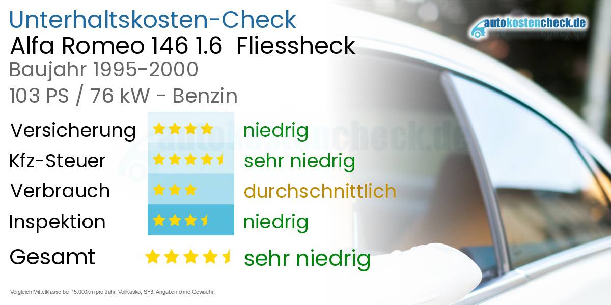 Unterhaltskosten Alfa Romeo 146 1.6  Fliessheck  