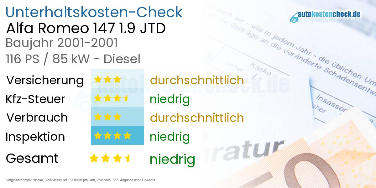 Unterhaltskosten Alfa Romeo 147 1.9 JTD