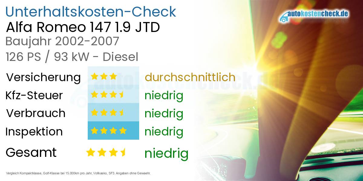 Unterhaltskosten Alfa Romeo 147 1.9 JTD