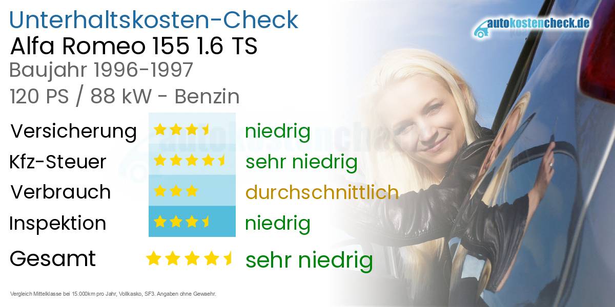 Unterhaltskosten Alfa Romeo 155 1.6 TS 