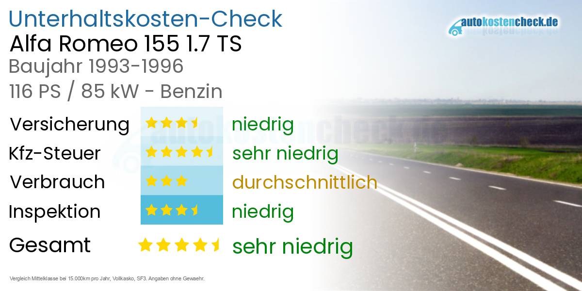 Unterhaltskosten Alfa Romeo 155 1.7 TS 