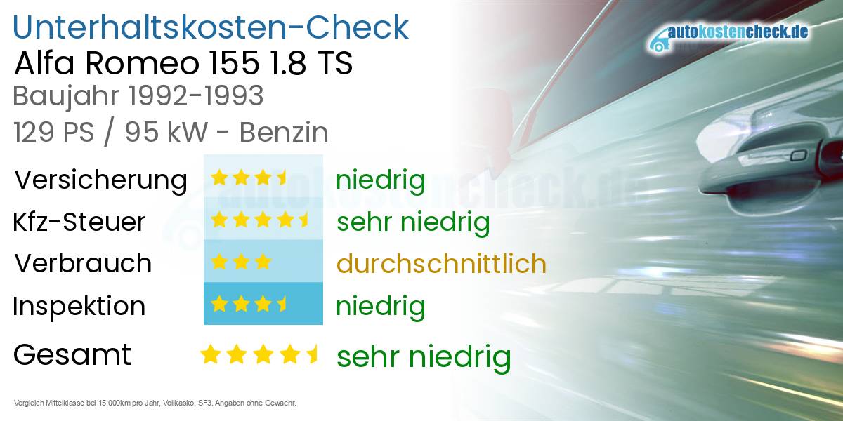 Unterhaltskosten Alfa Romeo 155 1.8 TS 