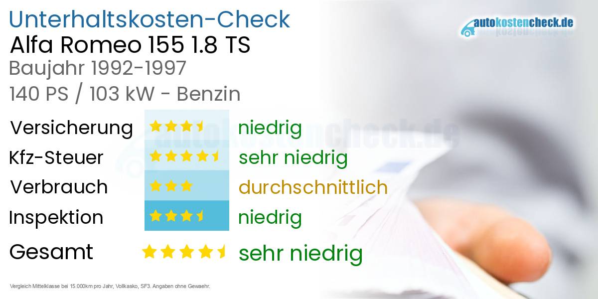 Unterhaltskosten Alfa Romeo 155 1.8 TS 