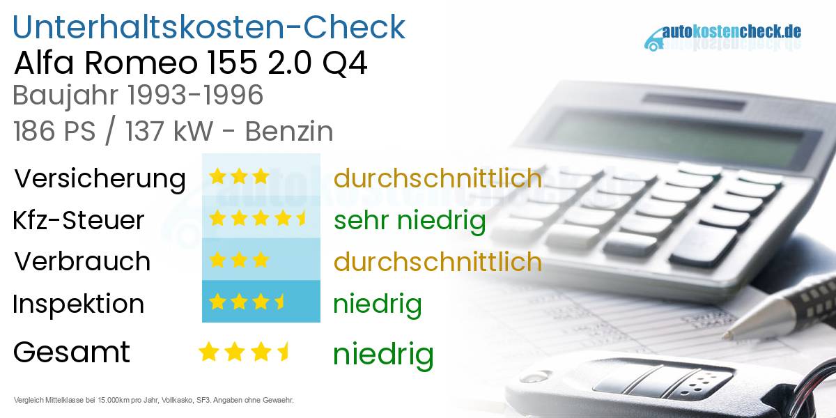 Unterhaltskosten Alfa Romeo 155 2.0 Q4 