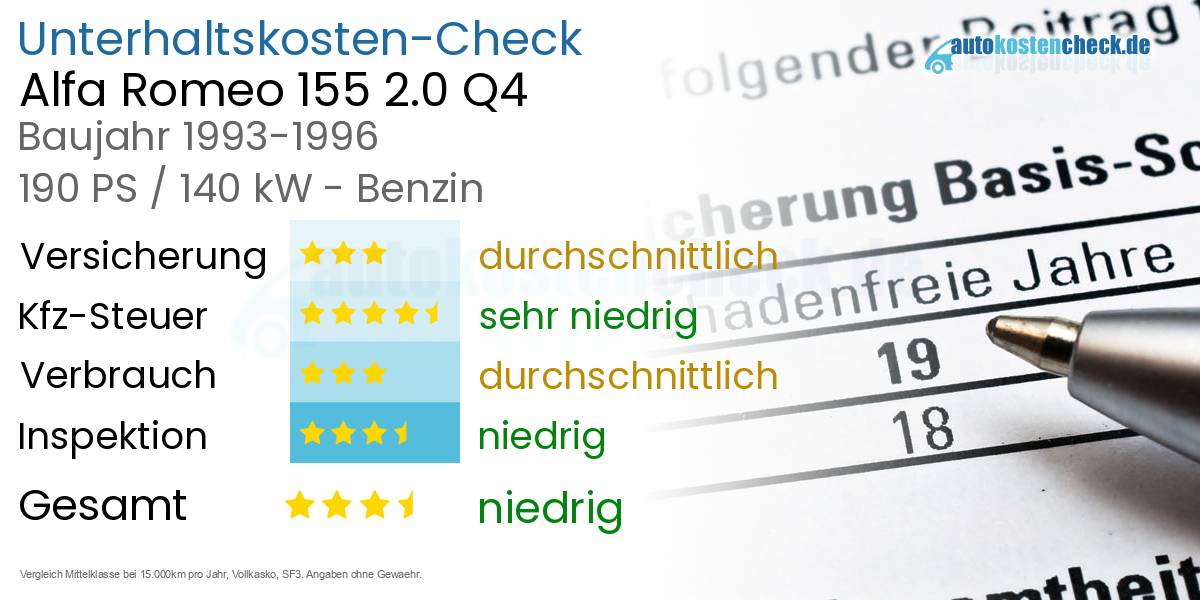 Unterhaltskosten Alfa Romeo 155 2.0 Q4 