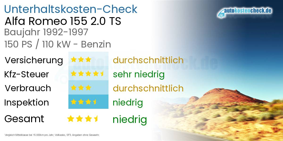 Unterhaltskosten Alfa Romeo 155 2.0 TS