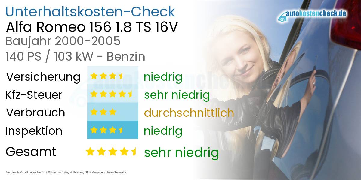 Unterhaltskosten Alfa Romeo 156 1.8 TS 16V