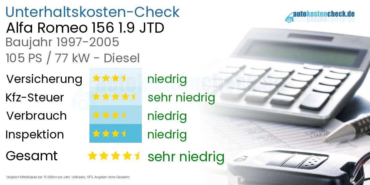Unterhaltskosten Alfa Romeo 156 1.9 JTD