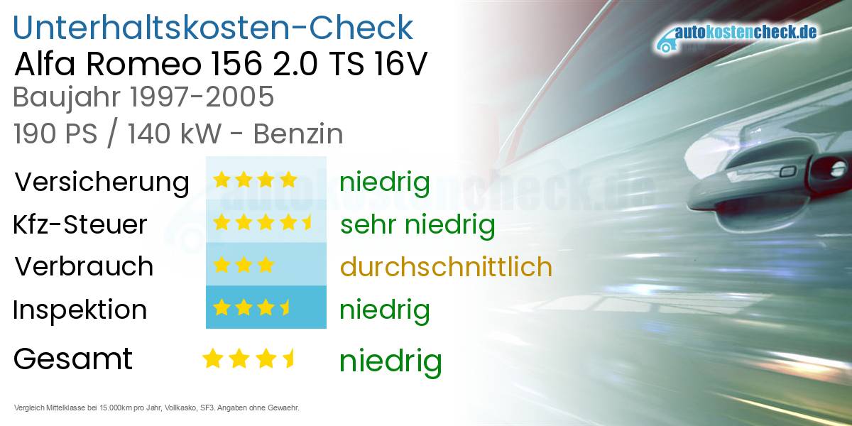 Unterhaltskosten Alfa Romeo 156 2.0 TS 16V