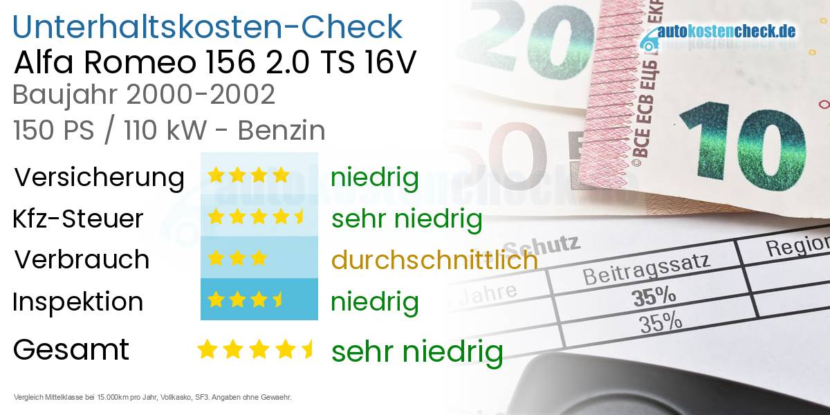 Unterhaltskosten Alfa Romeo 156 2.0 TS 16V
