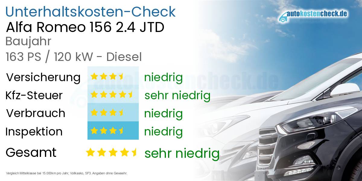 Unterhaltskosten Alfa Romeo 156 2.4 JTD 
