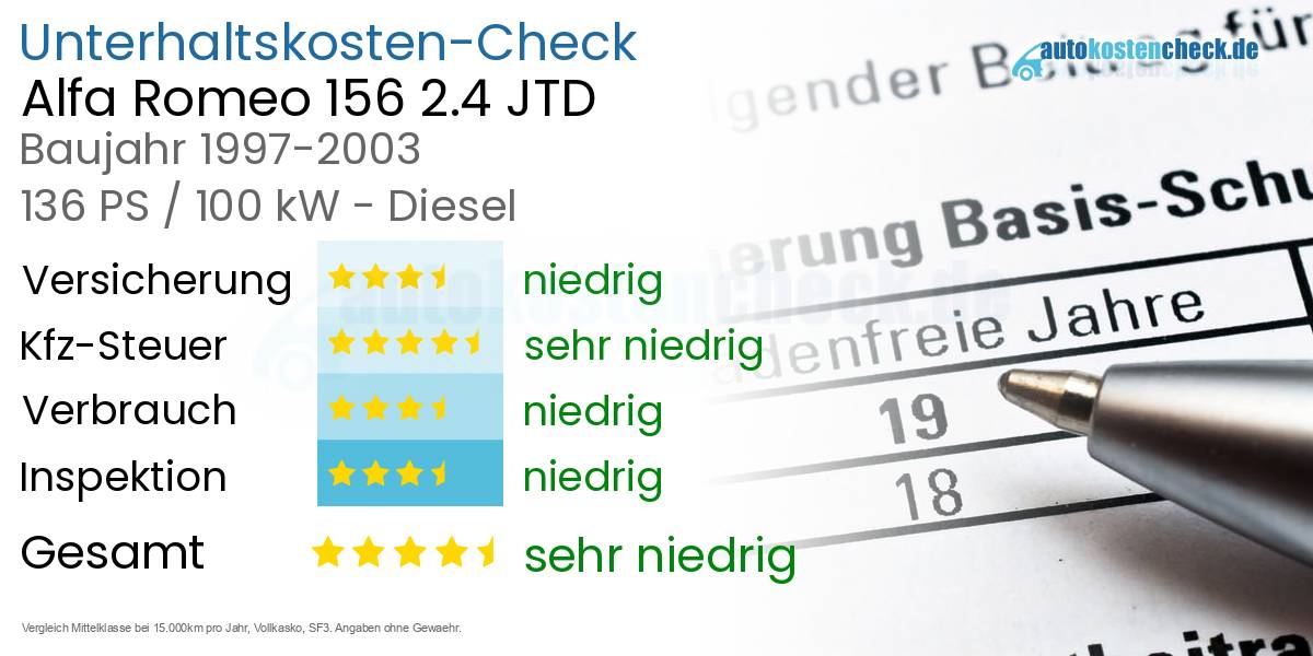 Unterhaltskosten Alfa Romeo 156 2.4 JTD 