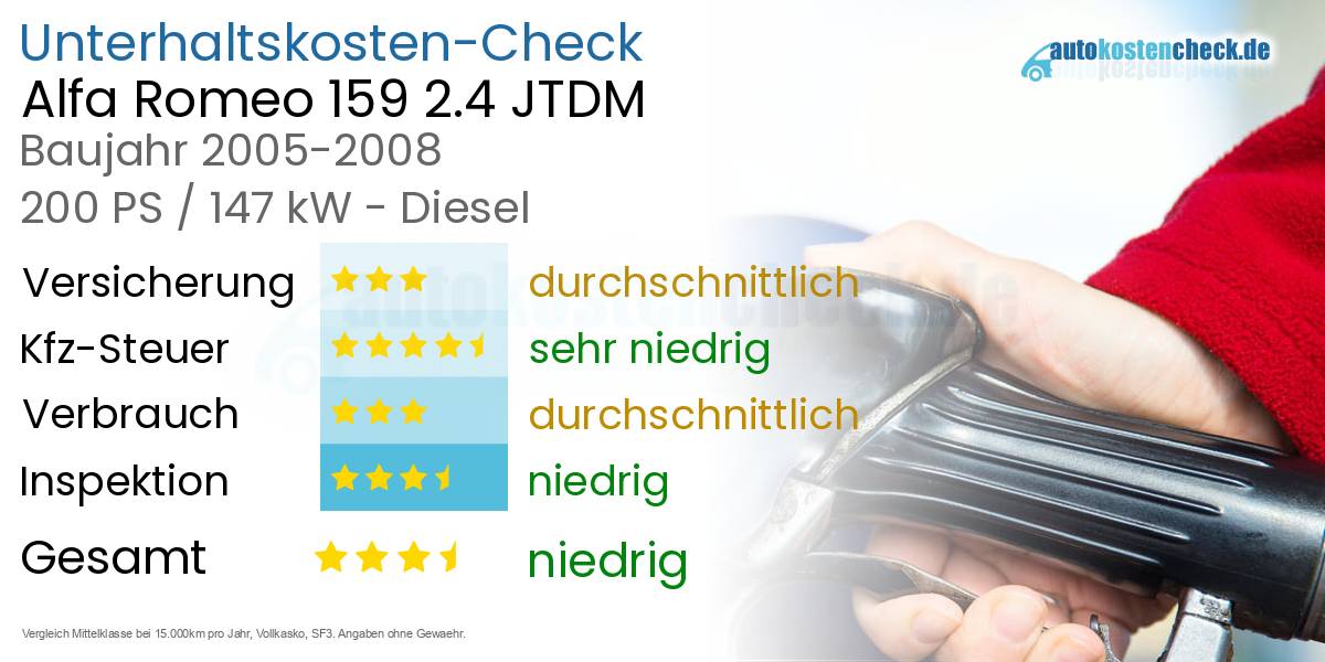 Unterhaltskosten Alfa Romeo 159 2.4 JTDM 