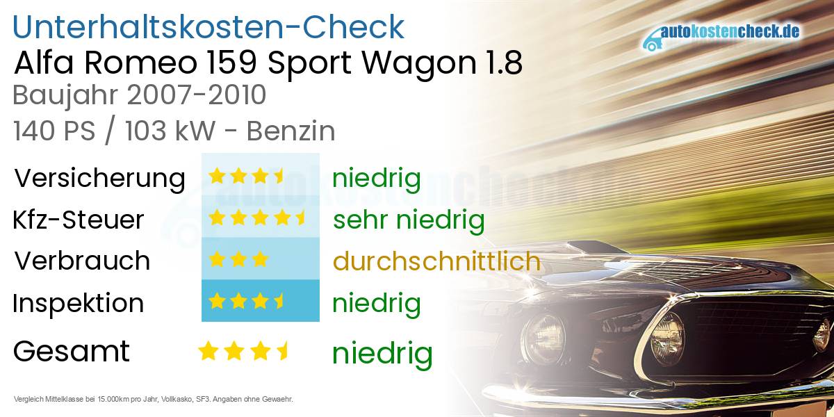 Unterhaltskosten Alfa Romeo 159 Sport Wagon 1.8 
