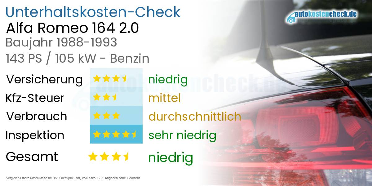 Unterhaltskosten Alfa Romeo 164 2.0
