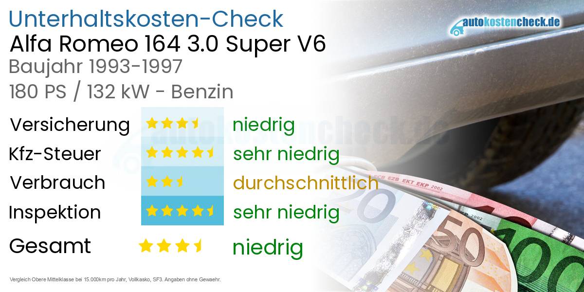 Unterhaltskosten Alfa Romeo 164 3.0 Super V6 