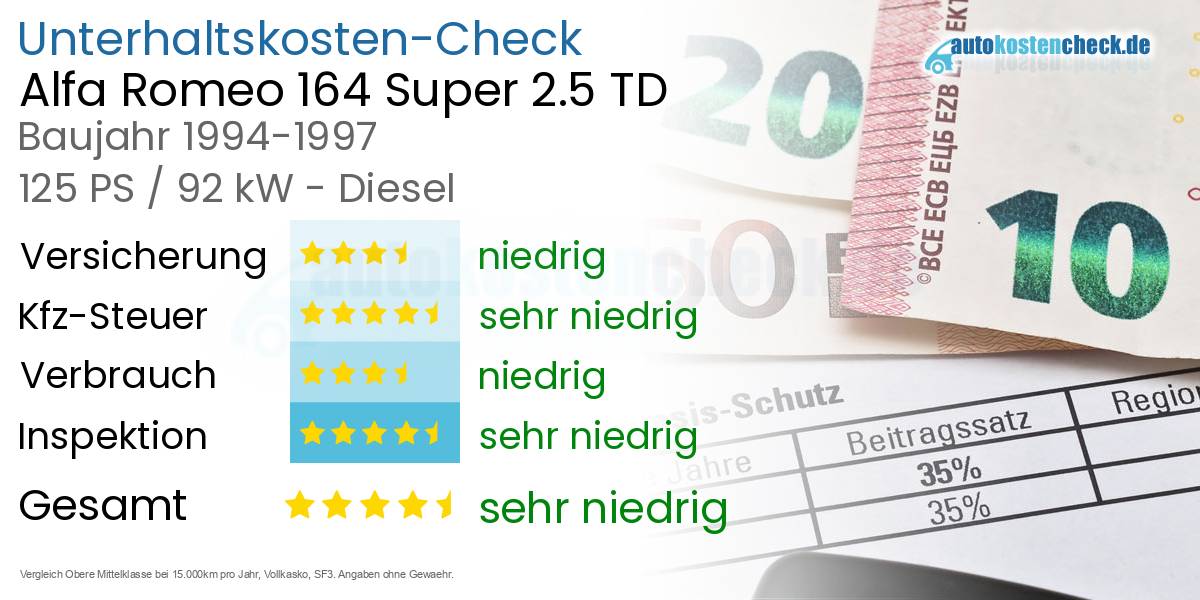 Unterhaltskosten Alfa Romeo 164 Super 2.5 TD