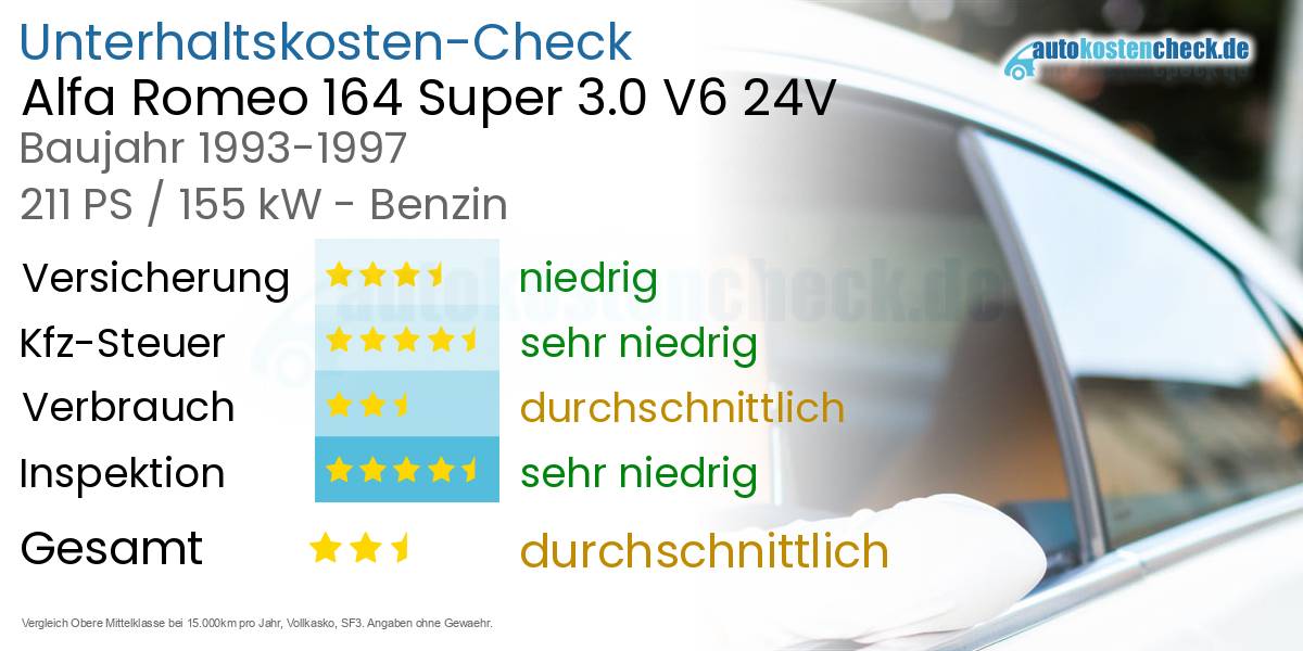 Unterhaltskosten Alfa Romeo 164 Super 3.0 V6 24V