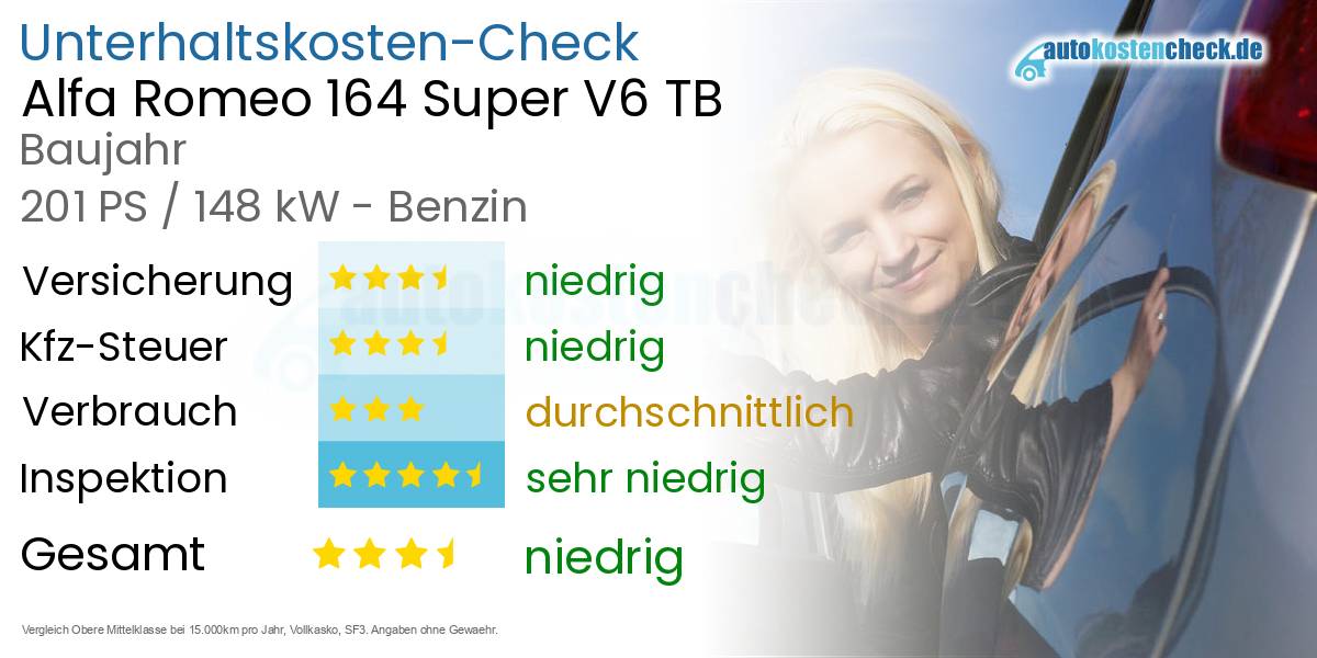 Unterhaltskosten Alfa Romeo 164 Super V6 TB 