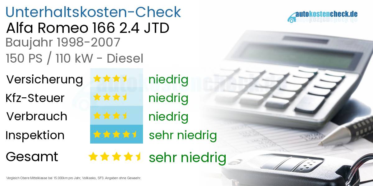 Unterhaltskosten Alfa Romeo 166 2.4 JTD 