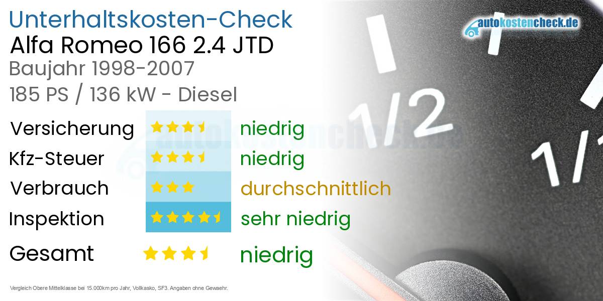 Unterhaltskosten Alfa Romeo 166 2.4 JTD