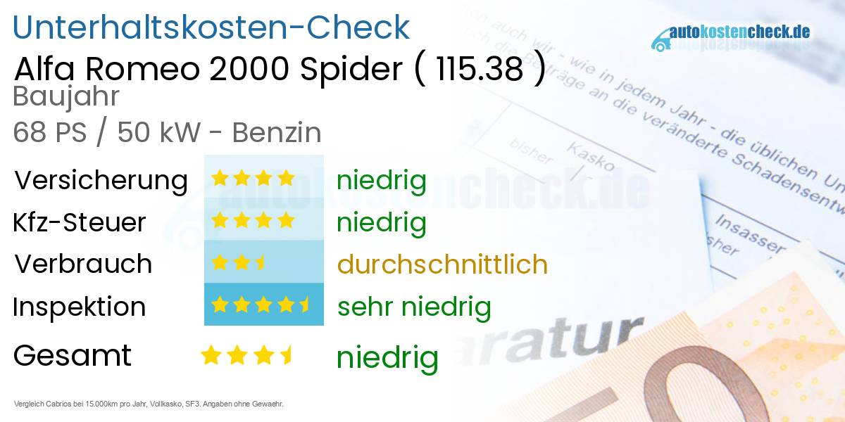 Unterhaltskosten Alfa Romeo 2000 Spider (115.38)