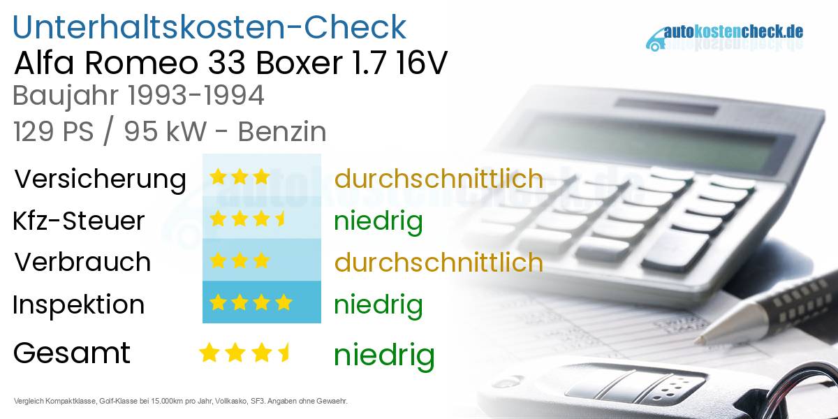 Unterhaltskosten Alfa Romeo 33 Boxer 1.7 16V