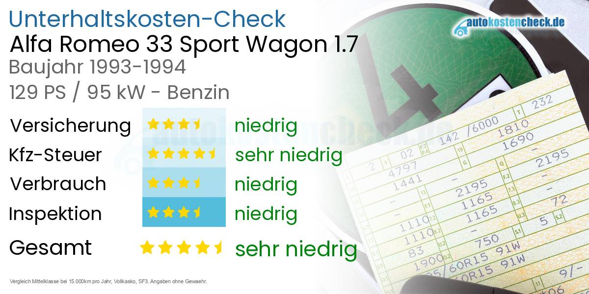 Unterhaltskosten Alfa Romeo 33 Sport Wagon 1.7