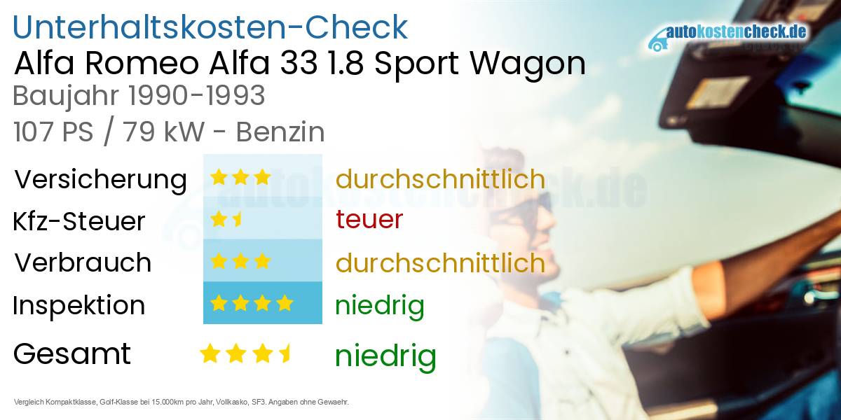 Unterhaltskosten Alfa Romeo Alfa 33 1.8 Sport Wagon