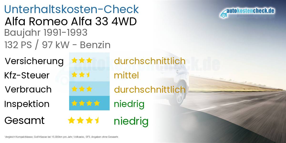 Unterhaltskosten Alfa Romeo Alfa 33 4WD 