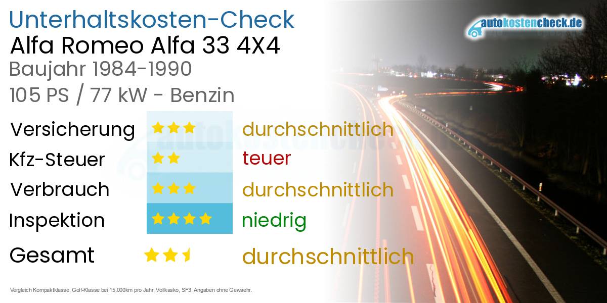 Unterhaltskosten Alfa Romeo Alfa 33 4X4 