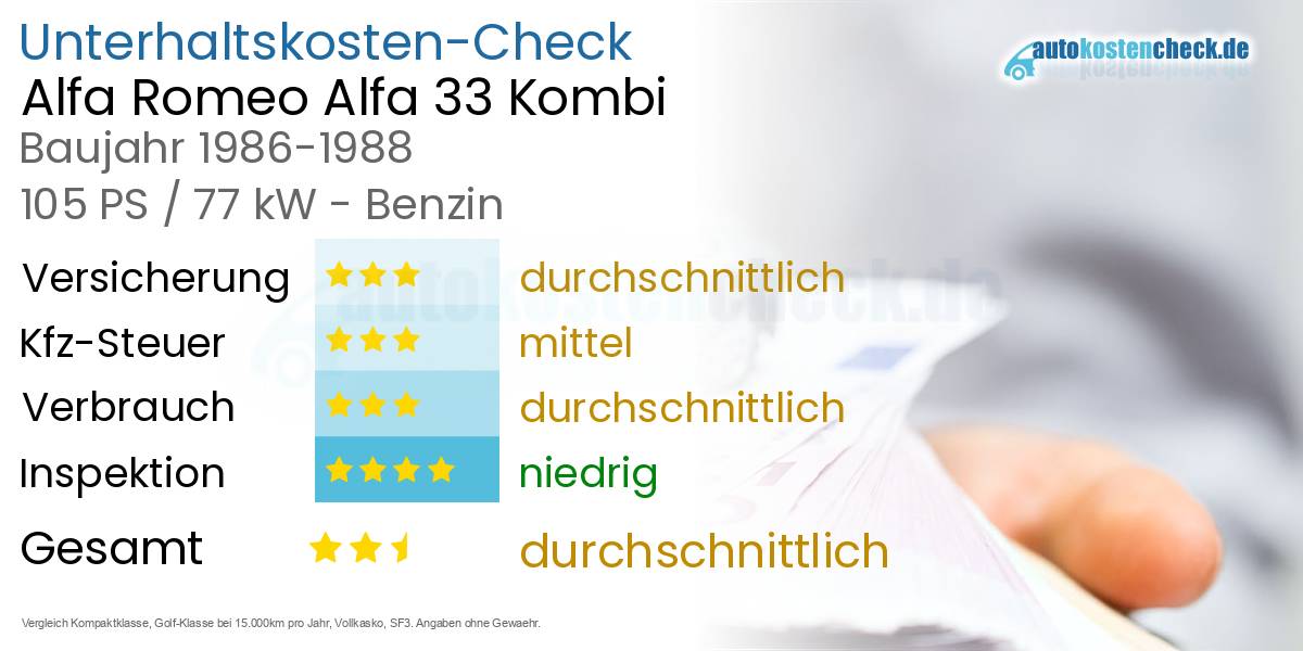 Unterhaltskosten Alfa Romeo Alfa 33 Kombi 