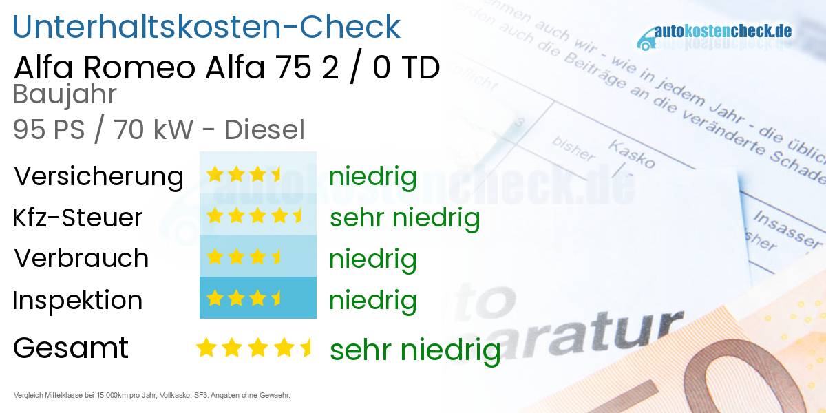 Unterhaltskosten Alfa Romeo Alfa 75 2 / 0 TD 