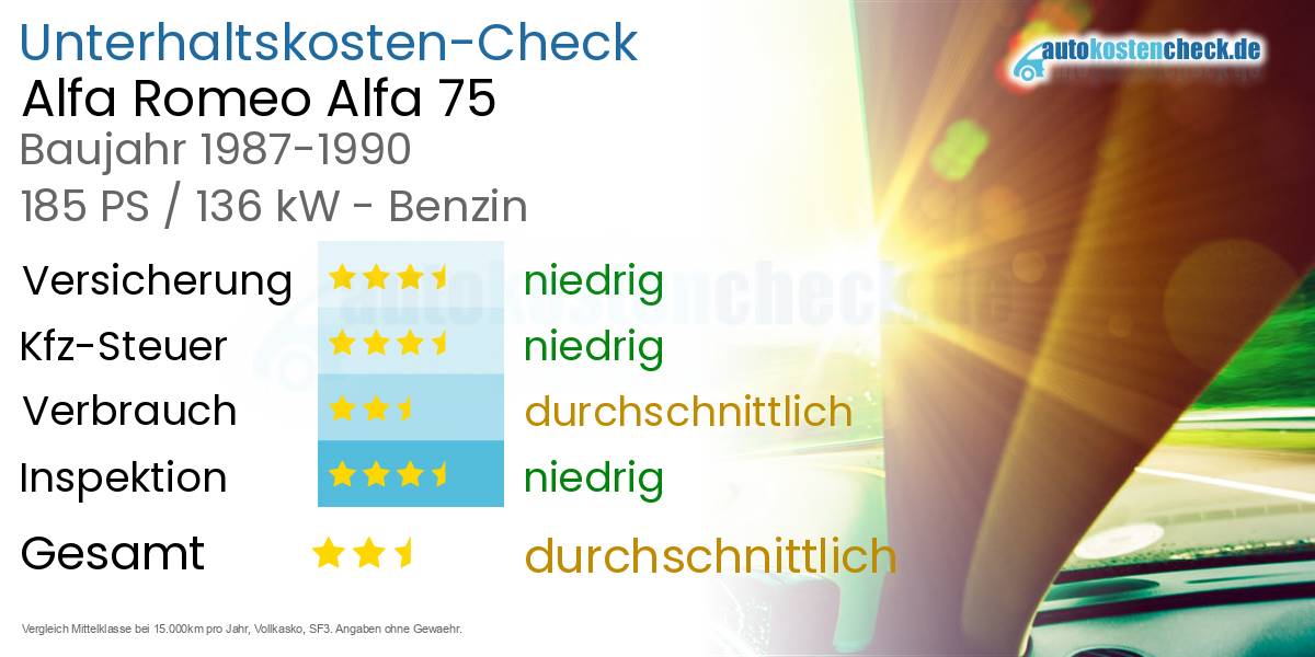 Unterhaltskosten Alfa Romeo Alfa 75 