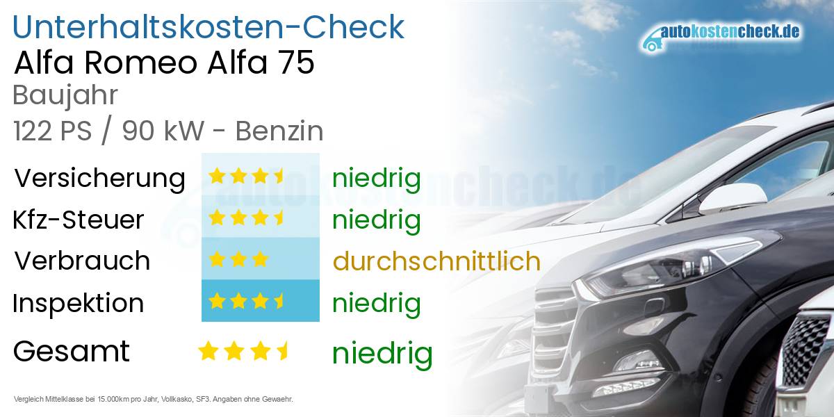 Unterhaltskosten Alfa Romeo Alfa 75 