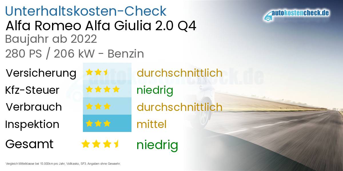Unterhaltskosten Alfa Romeo Alfa Giulia 2.0 Q4 