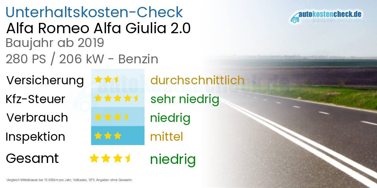 Unterhaltskosten Alfa Romeo Alfa Giulia 2.0 