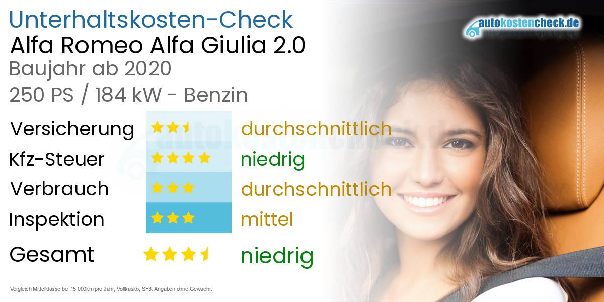 Unterhaltskosten Alfa Romeo Alfa Giulia 2.0