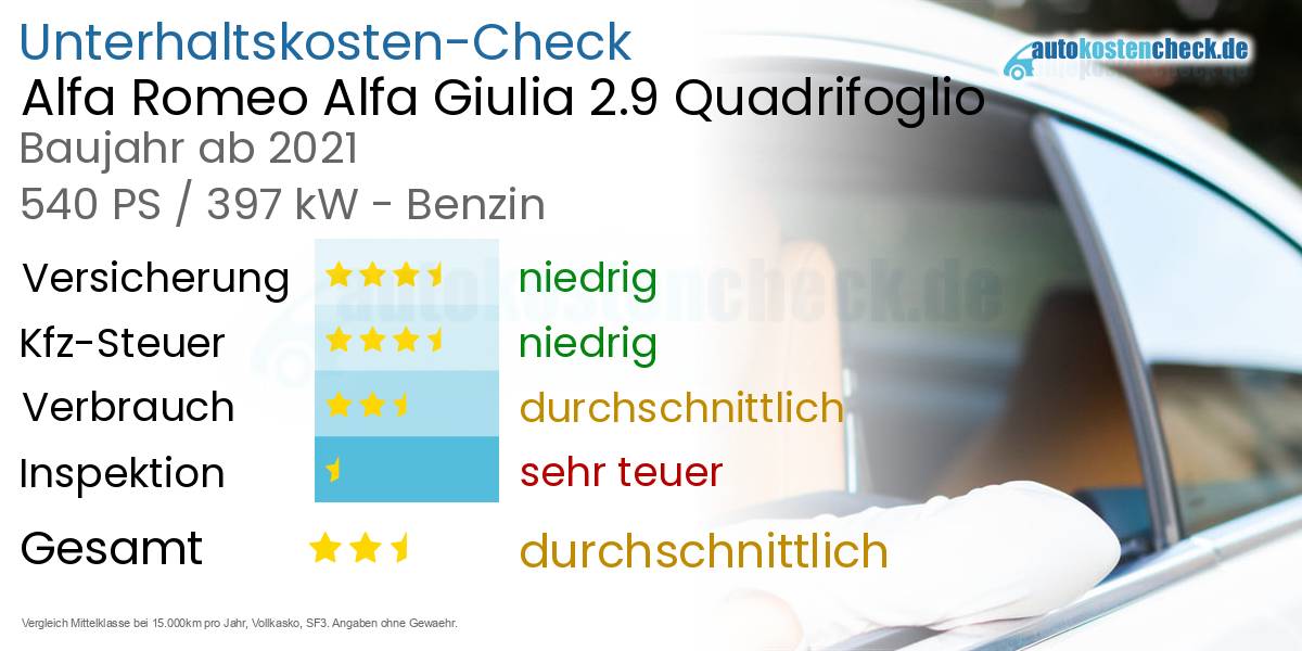 Unterhaltskosten Alfa Romeo Alfa Giulia 2.9 Quadrifoglio 
