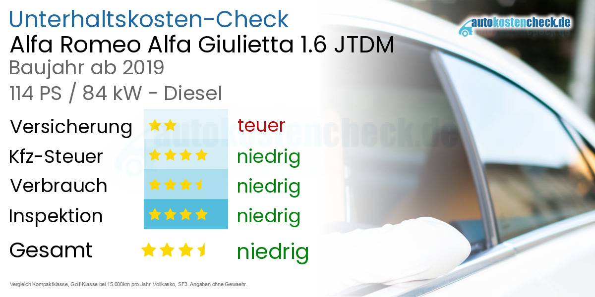 Unterhaltskosten Alfa Romeo Alfa Giulietta 1.6 JTDM 