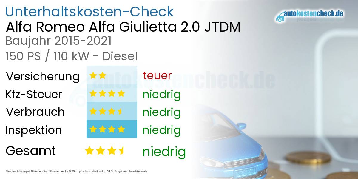 Unterhaltskosten Alfa Romeo Alfa Giulietta 2.0 JTDM 