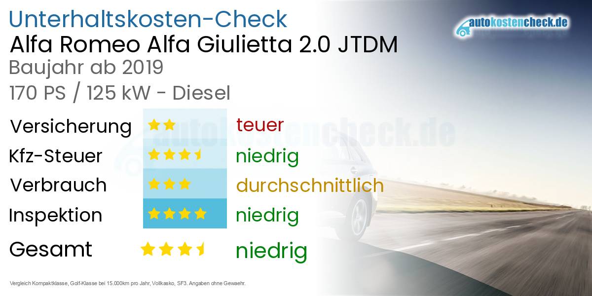 Unterhaltskosten Alfa Romeo Alfa Giulietta 2.0 JTDM 